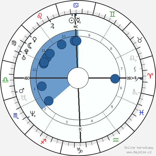 Jeff Corwin wikipedie, horoscope, astrology, instagram