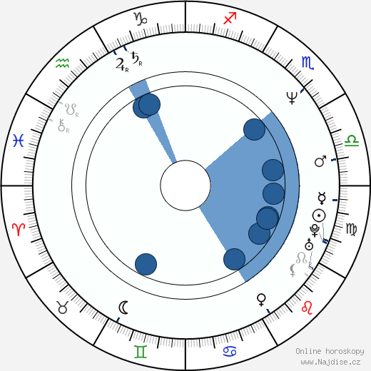 Jeff Cross wikipedie, horoscope, astrology, instagram