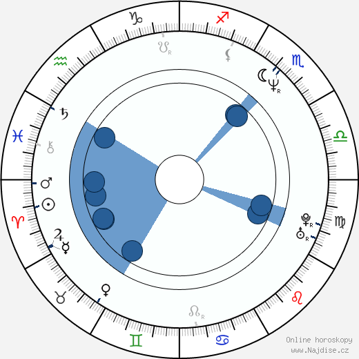 Jeff Davis wikipedie, horoscope, astrology, instagram
