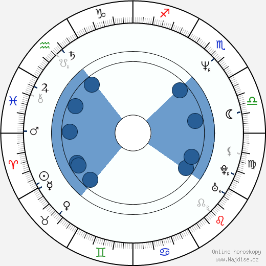 Jeff Dunham wikipedie, horoscope, astrology, instagram