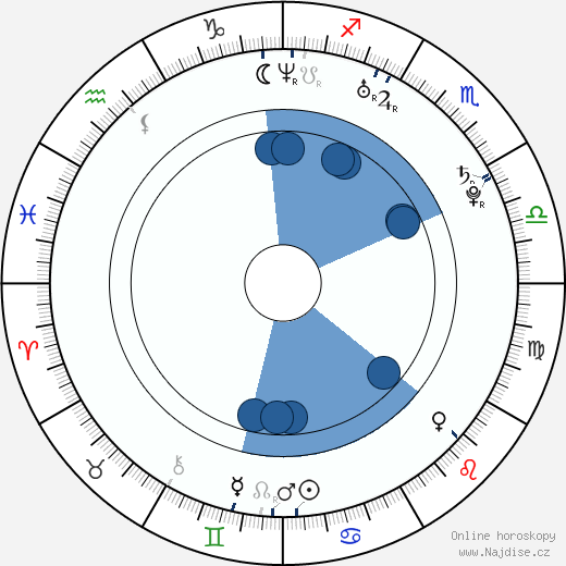 Jeff Dylan Graham wikipedie, horoscope, astrology, instagram