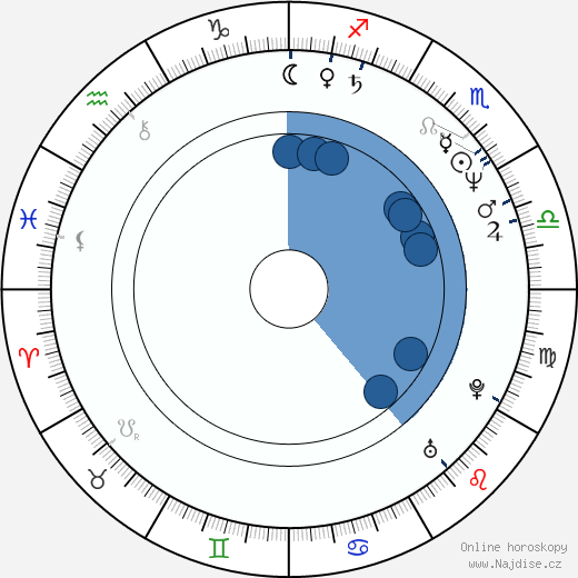 Jeff East wikipedie, horoscope, astrology, instagram