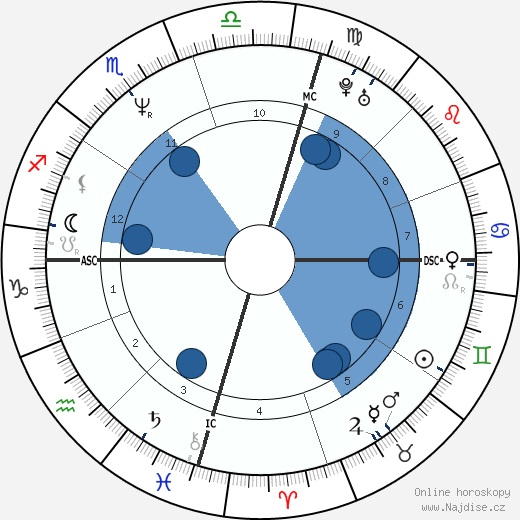 Jeff Fenech wikipedie, horoscope, astrology, instagram