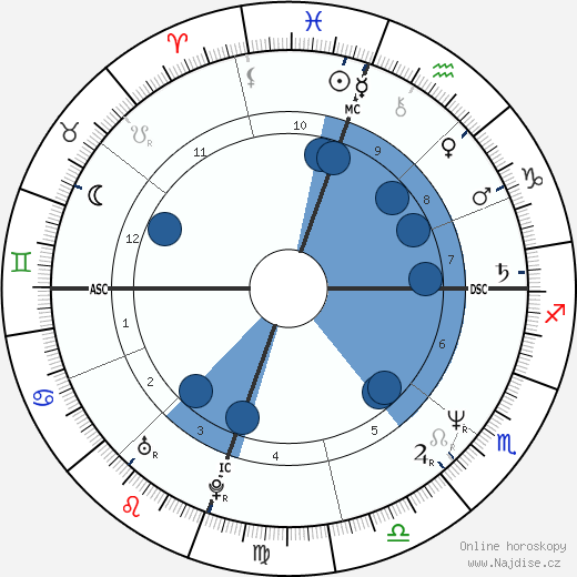 Jeff Fisher wikipedie, horoscope, astrology, instagram