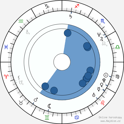 Jeff Foxworthy wikipedie, horoscope, astrology, instagram