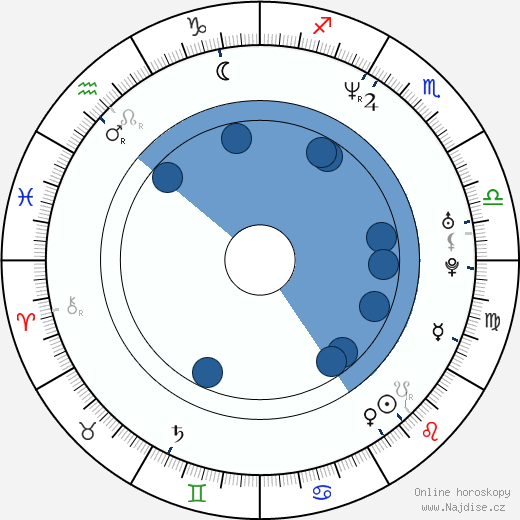 Jeff Gordon wikipedie, horoscope, astrology, instagram