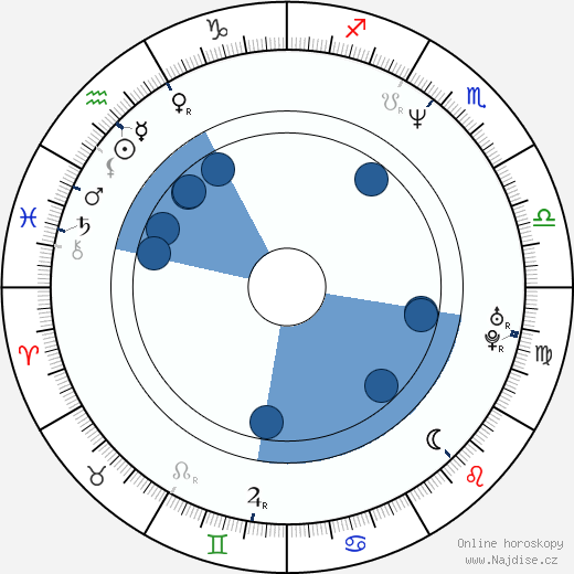 Jeff Graham wikipedie, horoscope, astrology, instagram