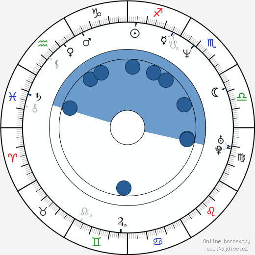 Jeff Grayer wikipedie, horoscope, astrology, instagram