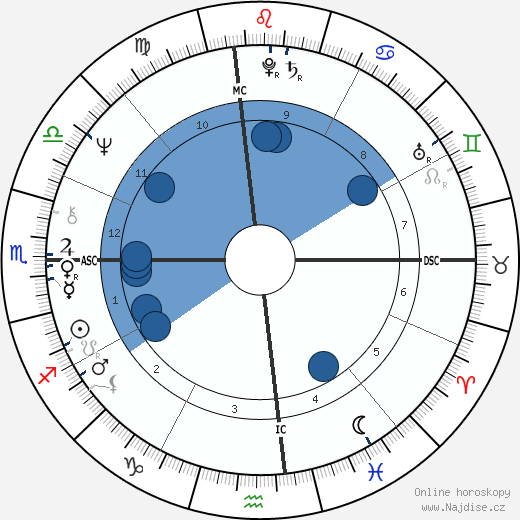 Jeff Green wikipedie, horoscope, astrology, instagram