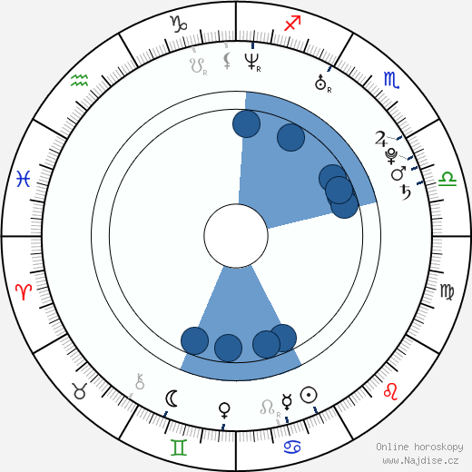 Jeff Guidry wikipedie, horoscope, astrology, instagram