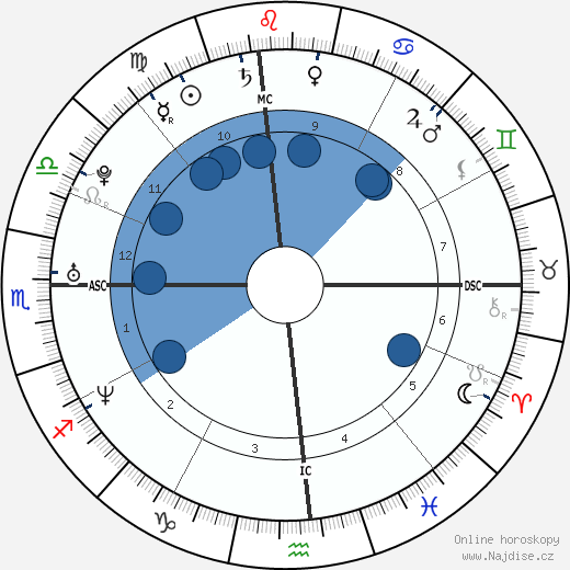 Jeff Hardy wikipedie, horoscope, astrology, instagram