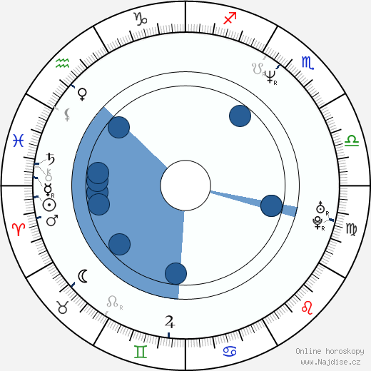 Jeff Healey wikipedie, horoscope, astrology, instagram
