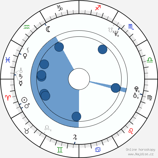 Jeff Henry wikipedie, horoscope, astrology, instagram