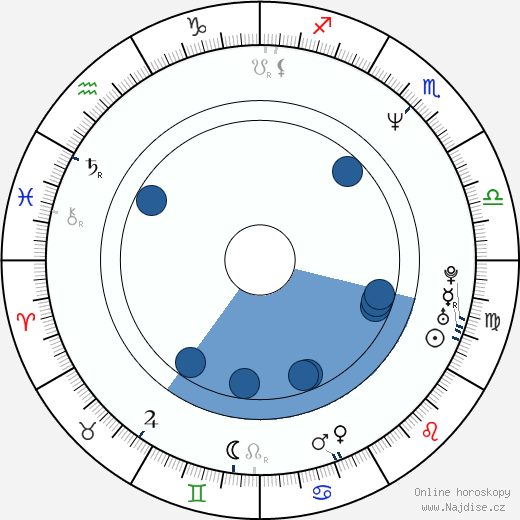 Jeff Hochendoner wikipedie, horoscope, astrology, instagram