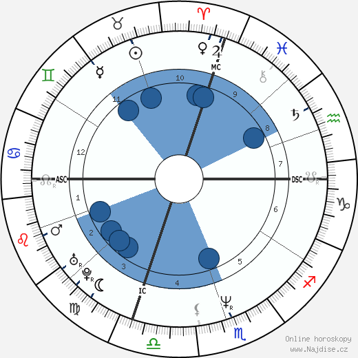 Jeff Hornacek wikipedie, horoscope, astrology, instagram