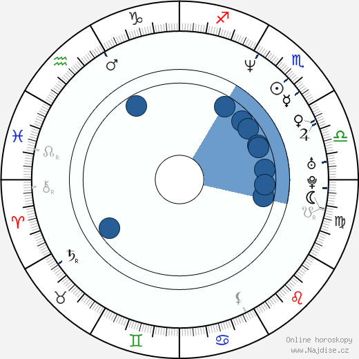 Jeff Howlett wikipedie, horoscope, astrology, instagram