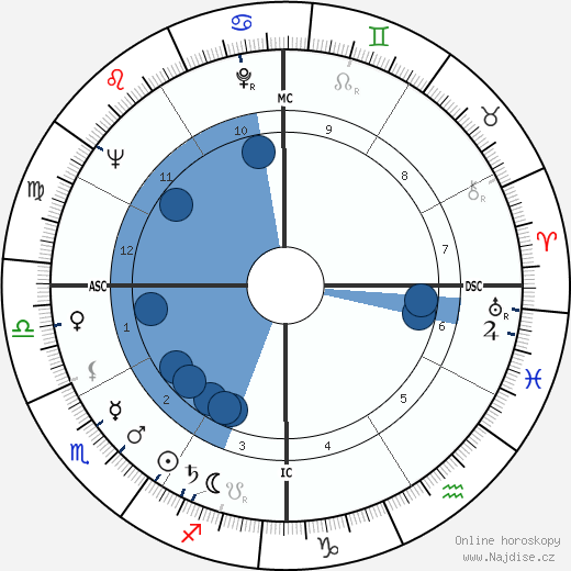 Jeff Hunter wikipedie, horoscope, astrology, instagram