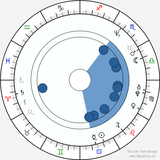 Jeff Jarrett wikipedie, horoscope, astrology, instagram