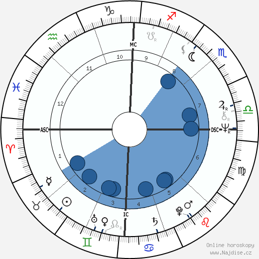 Jeff Jawer wikipedie, horoscope, astrology, instagram