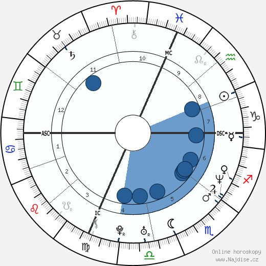 Jeff Juden wikipedie, horoscope, astrology, instagram