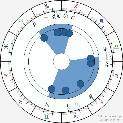 Jeff Kanew wikipedie, horoscope, astrology, instagram
