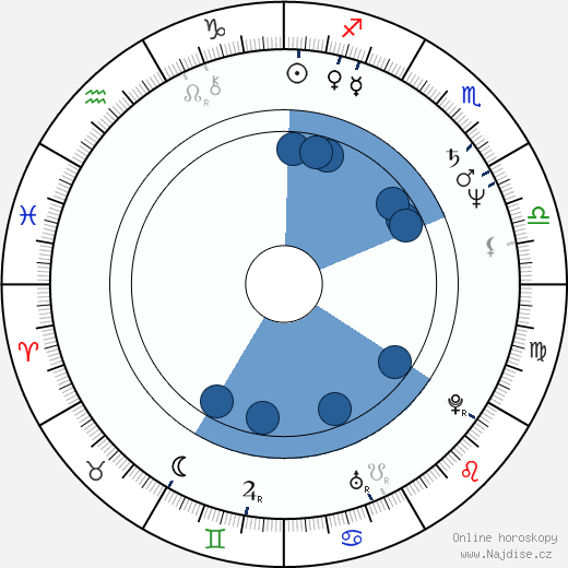 Jeff Kober wikipedie, horoscope, astrology, instagram