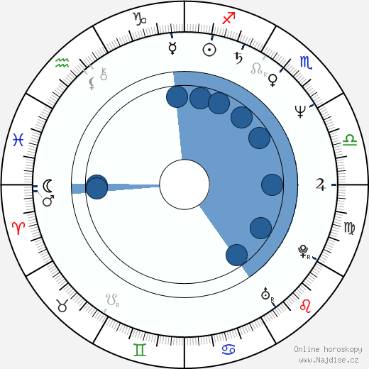 Jeff Langton wikipedie, horoscope, astrology, instagram