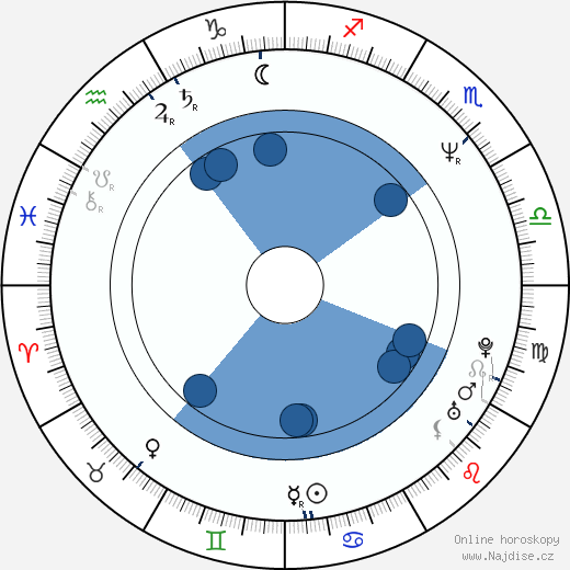 Jeff Malone wikipedie, horoscope, astrology, instagram