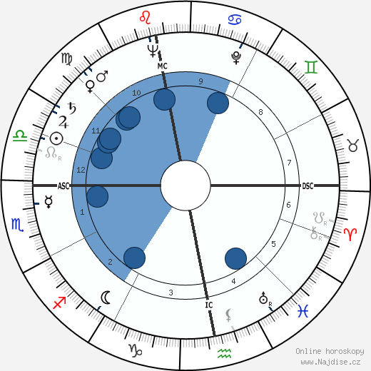 Jeff Mayo wikipedie, horoscope, astrology, instagram