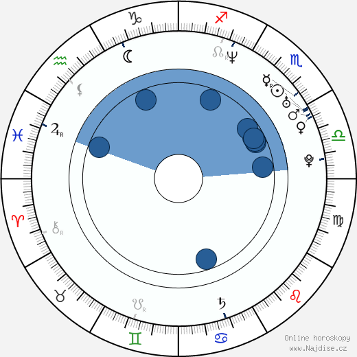 Jeff McInnis wikipedie, horoscope, astrology, instagram