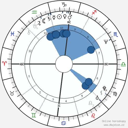 Jeff Montgomery wikipedie, horoscope, astrology, instagram