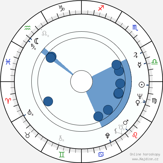 Jeff Morris wikipedie, horoscope, astrology, instagram