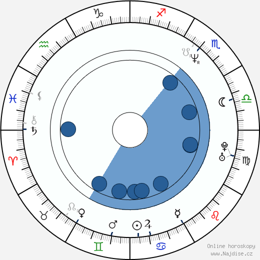 Jeff Nimoy wikipedie, horoscope, astrology, instagram