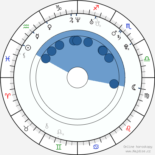 Jeff Orlowski wikipedie, horoscope, astrology, instagram
