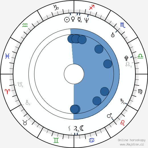 Jeff Passino wikipedie, horoscope, astrology, instagram