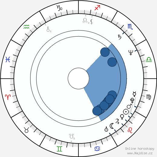 Jeff Perry wikipedie, horoscope, astrology, instagram