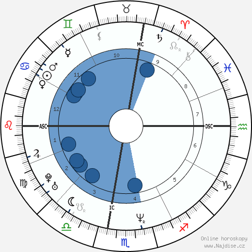 Jeff Phillips wikipedie, horoscope, astrology, instagram