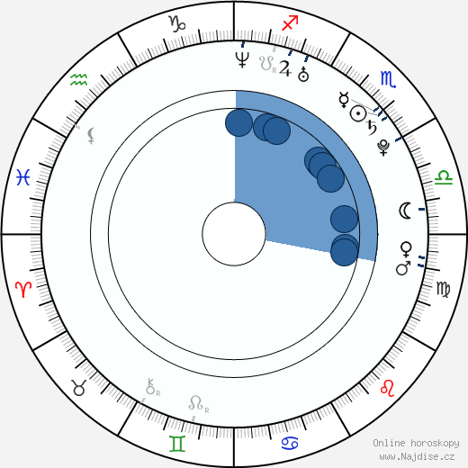 Jeff Prosserman wikipedie, horoscope, astrology, instagram