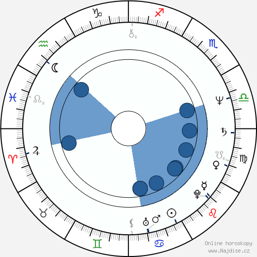 Jeff Rawle wikipedie, horoscope, astrology, instagram
