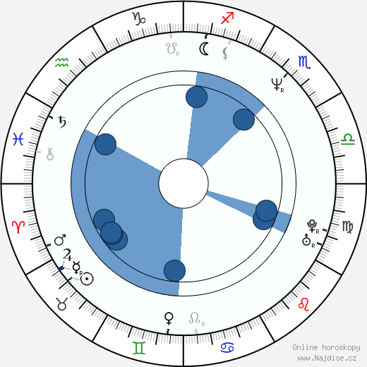 Jeff Reboulet wikipedie, horoscope, astrology, instagram