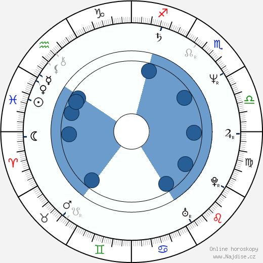 Jeff Rona wikipedie, horoscope, astrology, instagram