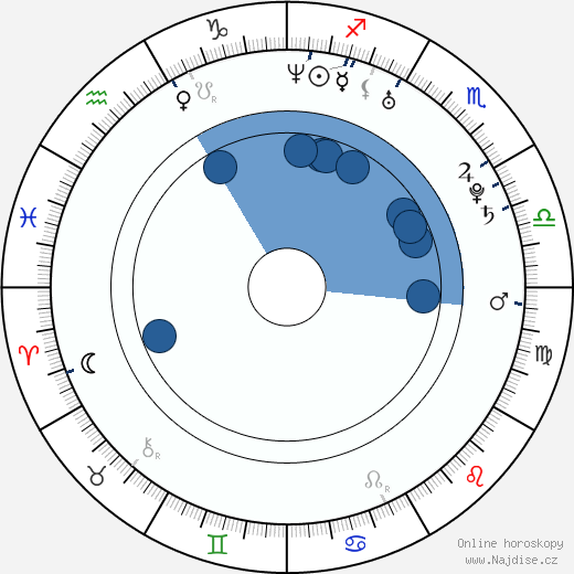 Jeff Rosenberg wikipedie, horoscope, astrology, instagram