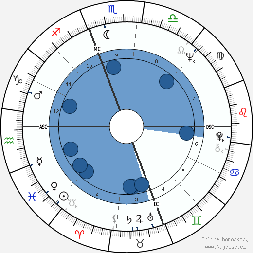 Jeff Sanders wikipedie, horoscope, astrology, instagram