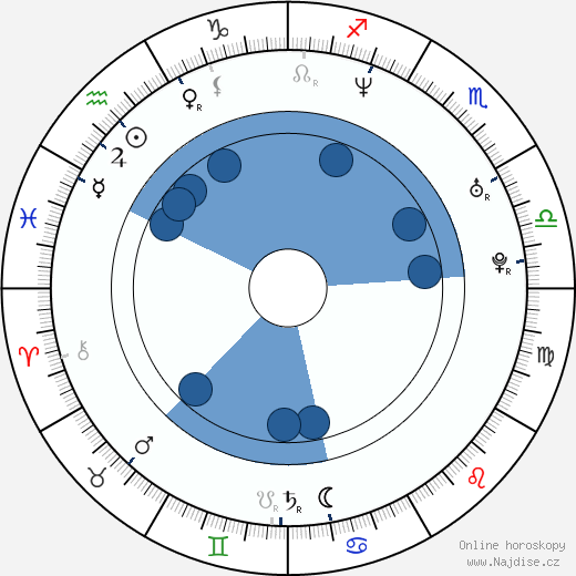 Jeff Schroeder wikipedie, horoscope, astrology, instagram
