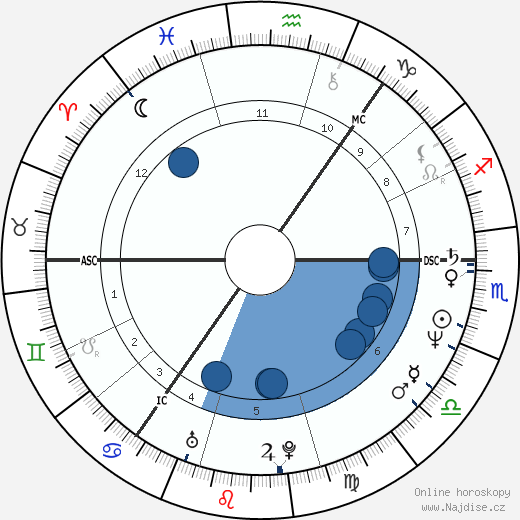 Jeff Stewart wikipedie, horoscope, astrology, instagram