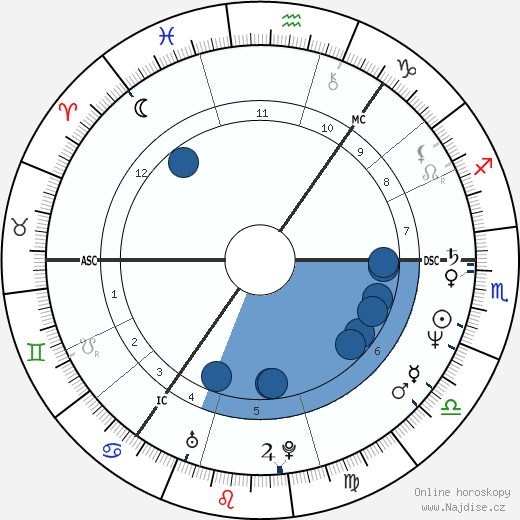 Jeff Stewart wikipedie, životopis, instagram Jeff Stewart wikipedie, horoscope, astrology, instagram