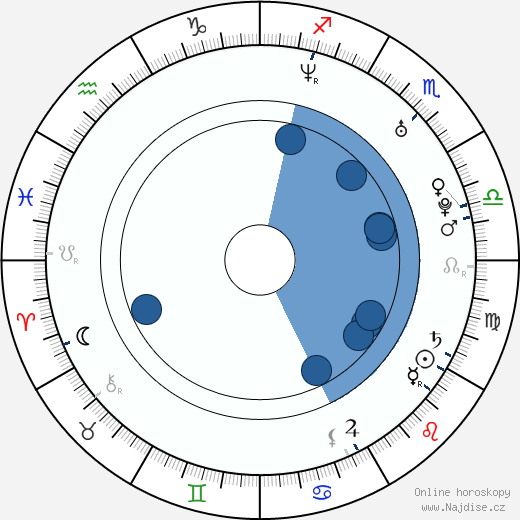 Jeff Stinco wikipedie, horoscope, astrology, instagram