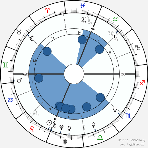 Jeff Stryker wikipedie, horoscope, astrology, instagram