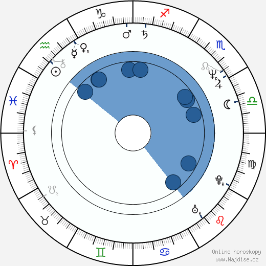 Jeff Tyler wikipedie, horoscope, astrology, instagram