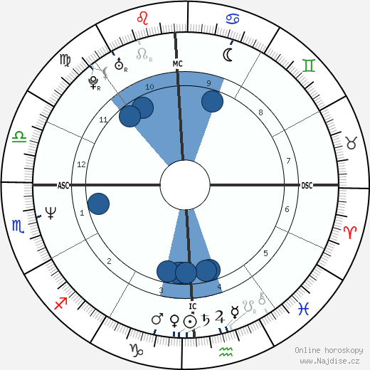Jeff VanGundy wikipedie, horoscope, astrology, instagram